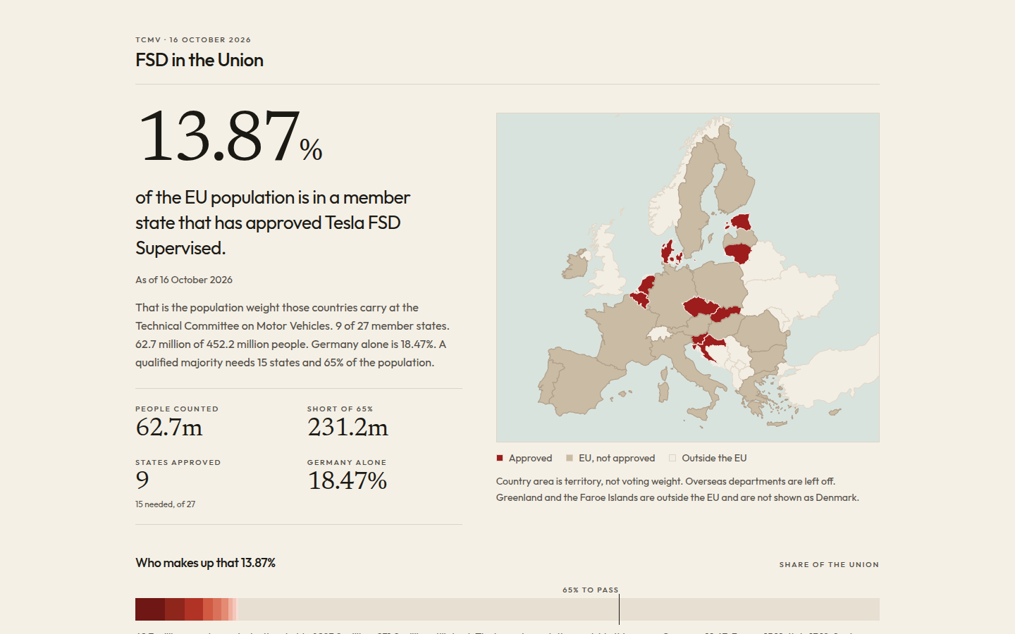 FSD in the Union dashboard preview